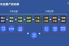 腾讯：游戏外挂黑产规模每年达20亿，呼吁打击外挂制售行为图片