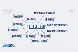 服务贸易到底是啥？它和日常生活有啥联系？一文看懂：服贸就在我们身边图片