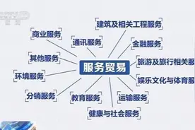 服务贸易到底是啥？它和日常生活有啥联系？一文看懂：服贸就在我们身边图片