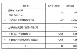 新加坡最大银行在华合资券商获批！星展证券将落地上海，外资控股券商扩容至8家图片