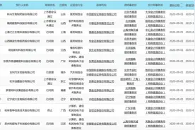 科创板晚报｜吉利汽车科创板IPO获受理 嘉合劲威获数千万美金战略投资图片
