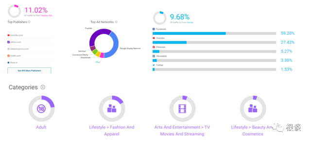 扒一扒中国最神秘百亿公司SHEIN的海外增长之路