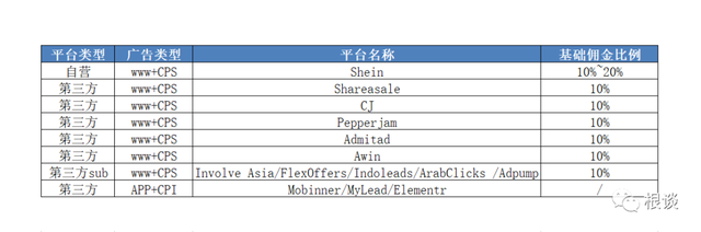 扒一扒中国最神秘百亿公司SHEIN的海外增长之路
