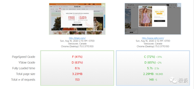 扒一扒中国最神秘百亿公司SHEIN的海外增长之路