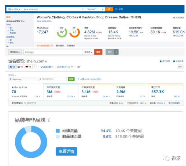 扒一扒中国最神秘百亿公司SHEIN的海外增长之路