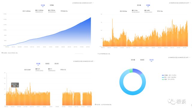 扒一扒中国最神秘百亿公司SHEIN的海外增长之路