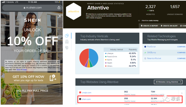 扒一扒中国最神秘百亿公司SHEIN的海外增长之路