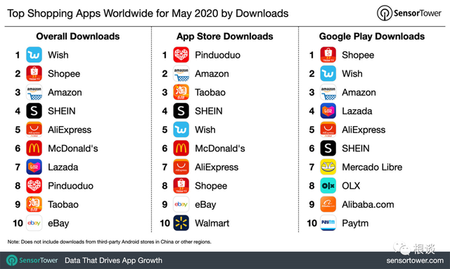 扒一扒中国最神秘百亿公司SHEIN的海外增长之路