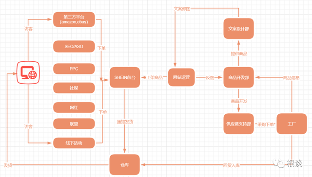 扒一扒中国最神秘百亿公司SHEIN的海外增长之路