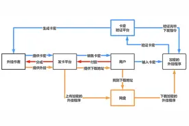 一黑产团伙靠游戏外挂软件非法获利，被警方抓获！涉案两千万图片