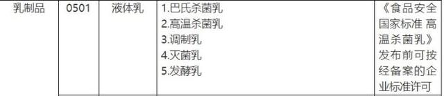 疯狂！鲜奶价格战，一升只要五块钱，敢放心买吗？