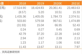 粮食安全之中粮糖业（600737）：外盘糖价现历史底部，公司全产业链布局助力业绩持续高增长！「天风农业｜公司深度」图片