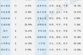 26家券商9月金股五粮液一马当先，甘源食品涨了141%还能涨？图片