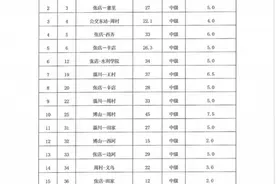 淄博87条区间公交线路票价公布！有你常坐的么？图片