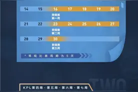 王者荣耀2020KPL秋季赛什么时候开始 2020KPL秋季赛赛程一览图片