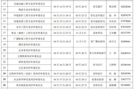 落实疫情防控一线医务人员职称晋升倾斜政策｜2020年度全省职称评审工作开始图片