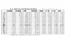 刘茂松：洞庭湖区域在长江经济带建设中的战略地位图片