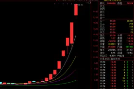 疯狂的“牛”股！天山生物复牌又涨停，一头牛贡献900万市值……图片