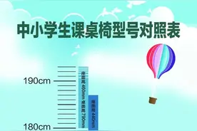 开学了 你家“神兽”课桌椅高度调对了吗？这对孩子的视力、体态有大影响图片
