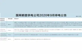 9月停电通知！鹤壁这些地方计划停电，涉及多个小区、公司图片