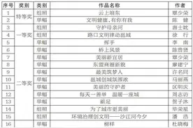 围观！“创文明城市 做文明市民”首府南宁创建全国文明城市摄影大赛评选结果揭晓！图片