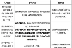 广州医保参保有变化，特别是学生！图片