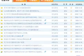 非全日制研究生能否申领房补、安家费？青岛官方：还未纳入图片