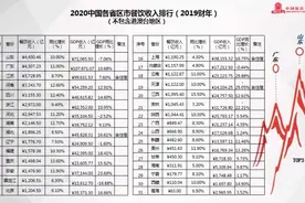 2020中国餐饮业年度报告：2019年餐饮收入4.7万亿元，山东蝉联“吃货”大省图片
