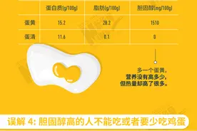 吃了几十年的鸡蛋，原来你对它的误解这么多图片