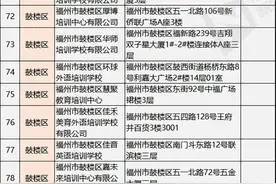 790家！福州校外培训机构“黑白名单”公布图片