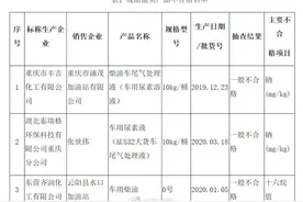 家长注意！这些批次的玩具和婴童服装抽检不合格图片
