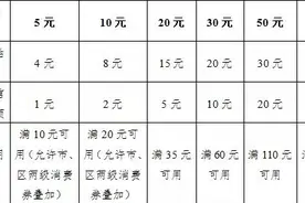 上海体育消费券来啦！最高补贴80元，适用项目超18个图片