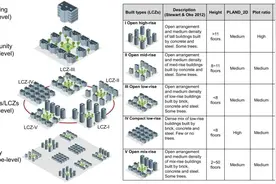 城市建筑三维形态演化特征研究取得进展图片
