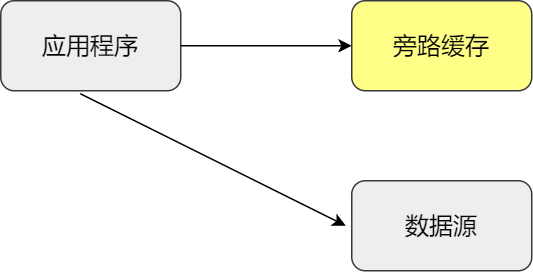 42 张图带你揭秘后端技术都要学啥？