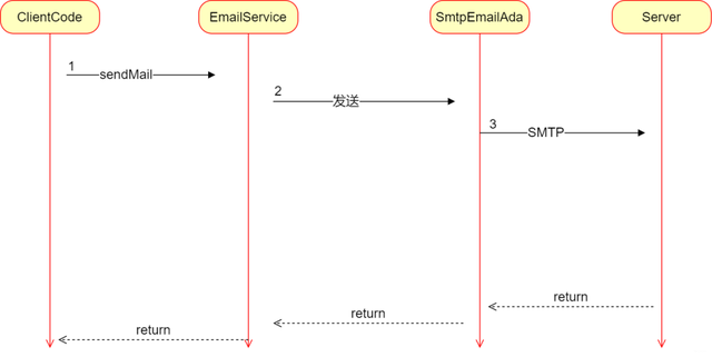 42 张图带你揭秘后端技术都要学啥？