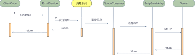 42 张图带你揭秘后端技术都要学啥？