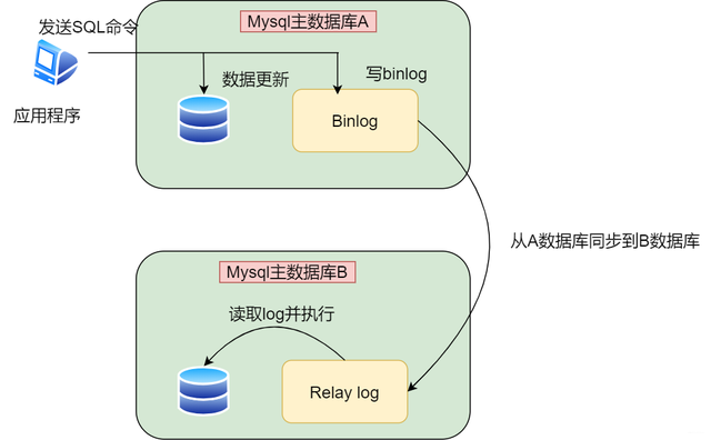 42 张图带你揭秘后端技术都要学啥？