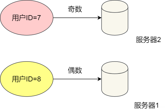 42 张图带你揭秘后端技术都要学啥？
