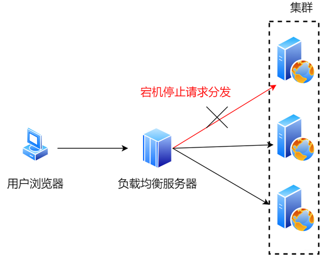 42 张图带你揭秘后端技术都要学啥？