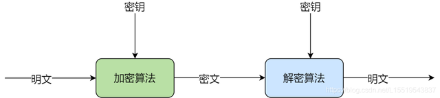 42 张图带你揭秘后端技术都要学啥？