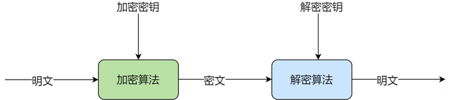 42 张图带你揭秘后端技术都要学啥？