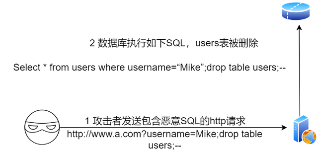 42 张图带你揭秘后端技术都要学啥？