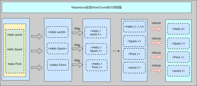 42 张图带你揭秘后端技术都要学啥？