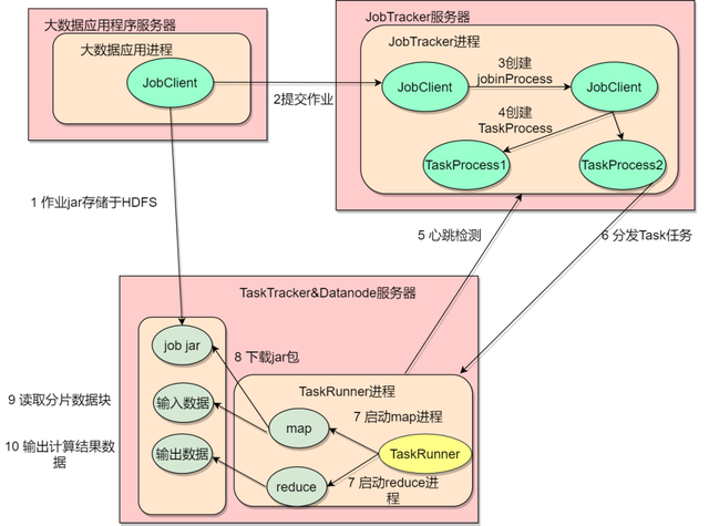 42 张图带你揭秘后端技术都要学啥？