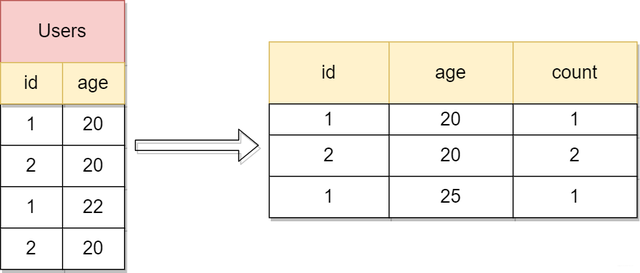 42 张图带你揭秘后端技术都要学啥？