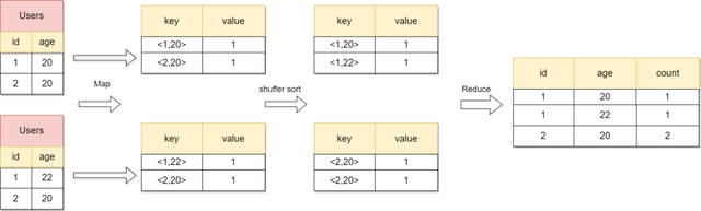 42 张图带你揭秘后端技术都要学啥？