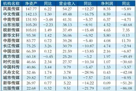 22家上市书企发布半年报，只有3家营收利润显著增长图片