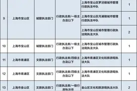 招聘啦！共招675人！上海2020年行政执法类公务员招录明起报名→图片