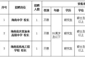 面向全国！海南省教育厅招聘海南中学等3所学校校长图片