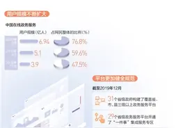 政务上云 服务在线图片